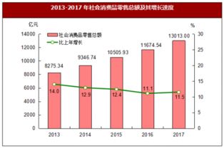 2017年福建省國內貿易市場運行情況分析